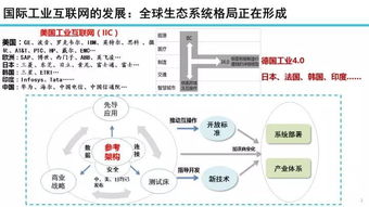22張專業(yè)PPT解讀 工業(yè)互聯(lián)網(wǎng)發(fā)展態(tài)勢(shì)與展望及軟件開(kāi)發(fā)的機(jī)遇與挑戰(zhàn)