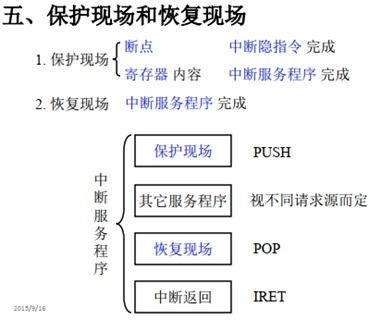 中斷系統(tǒng)在計算機系統(tǒng)服務(wù)中的作用