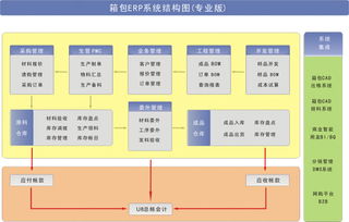 操作簡單、功能全面 泛娛科技手袋廠ERP系統解決方案